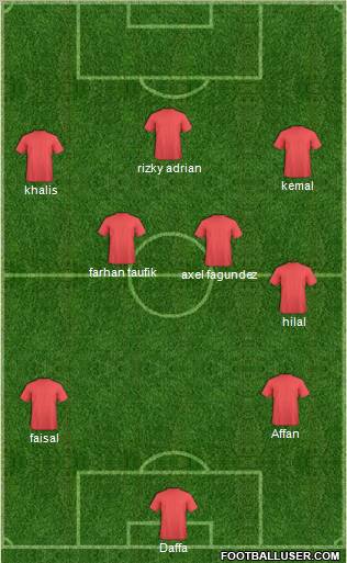 Al-Wahda (KSA) Formation 2011