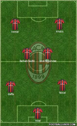 A.C. Milan Formation 2011