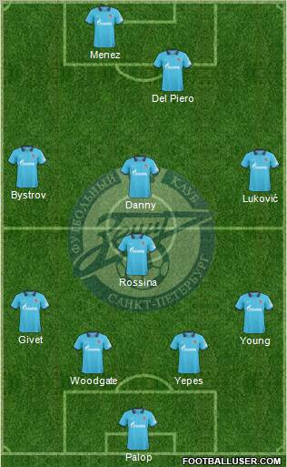 Zenit St. Petersburg Formation 2011