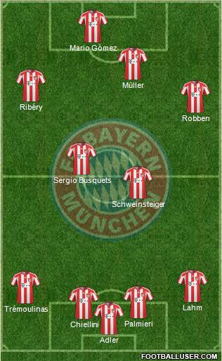 FC Bayern München Formation 2011