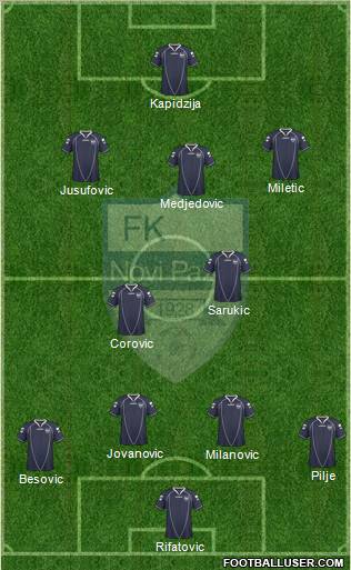 FK Novi Pazar football formation