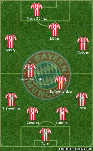 FC Bayern München Formation 2011