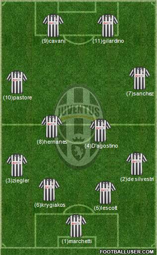Juventus Formation 2011
