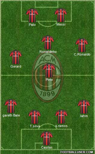 A.C. Milan Formation 2011