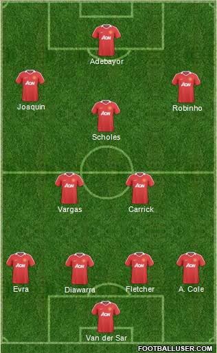 Manchester United Formation 2011