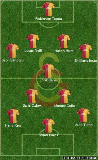 Galatasaray SK Formation 2011