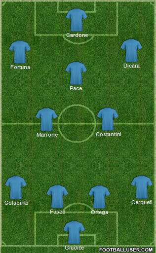 Dream Team Formation 2011