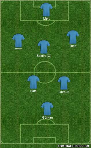 Champions League Team Formation 2011
