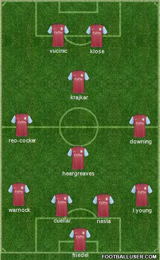 Aston Villa Formation 2011