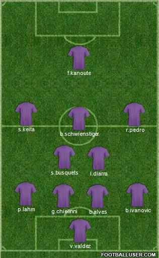 Football Manager Team Formation 2011