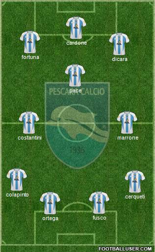 Pescara 4-3-1-2 football formation