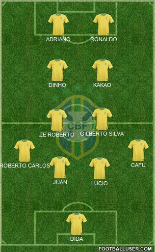 Brazil Formation 2011