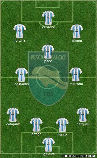 Pescara 4-2-3-1 football formation