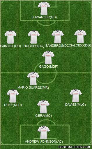 Fulham Formation 2011