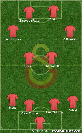 Galatasaray SK Formation 2011