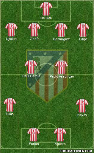 C. Atlético Madrid S.A.D. Formation 2011