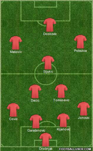 Champions League Team Formation 2011