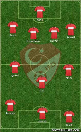 Turkey Formation 2011