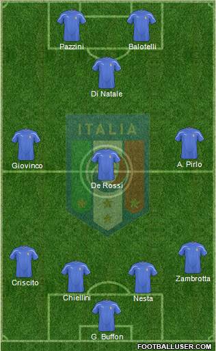 Italy Formation 2011