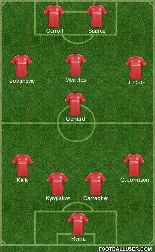 Liverpool Formation 2011