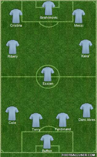 Dream Team Formation 2011