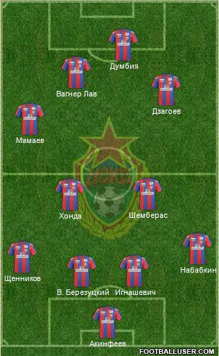 CSKA Moscow Formation 2011