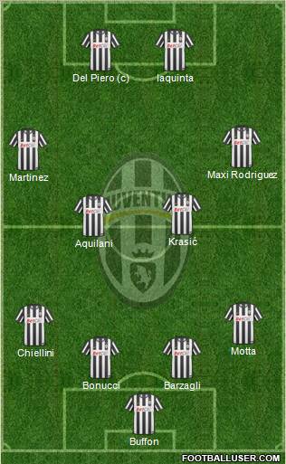 Juventus Formation 2011