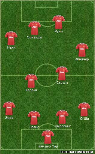 Manchester United Formation 2011