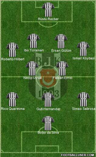 Besiktas JK Formation 2011