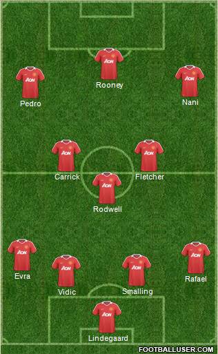 Manchester United Formation 2011