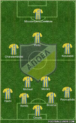 APOEL Nicosia Formation 2011