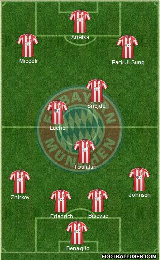 FC Bayern München Formation 2011