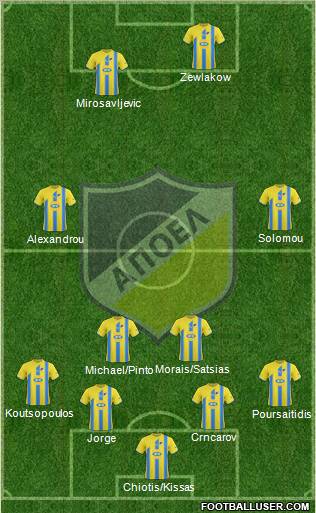 APOEL Nicosia Formation 2011
