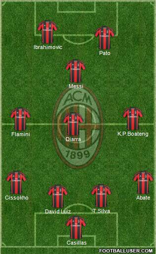 A.C. Milan Formation 2011