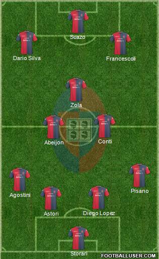 Cagliari 4-2-1-3 football formation