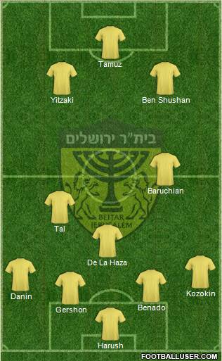 Beitar Jerusalem Formation 2011