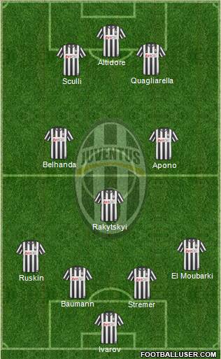 Juventus Formation 2011
