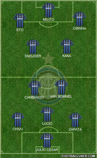 F.C. Internazionale Formation 2011