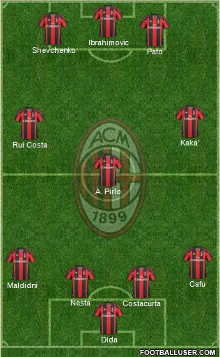 A.C. Milan Formation 2011