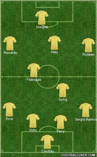 Dream Team Formation 2011