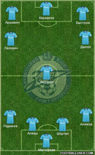 Zenit St. Petersburg Formation 2011