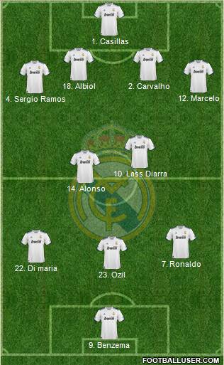 Real Madrid C.F. Formation 2011