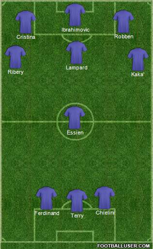 Champions League Team Formation 2011