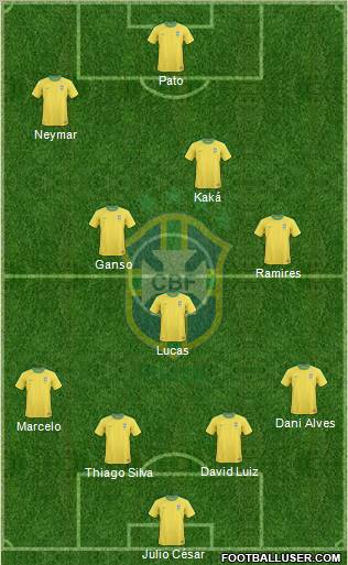Brazil Formation 2011