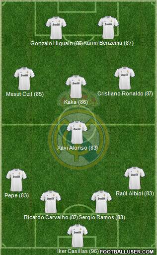 Real Madrid C.F. Formation 2011