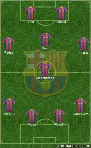F.C. Barcelona Formation 2011