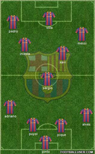 F.C. Barcelona Formation 2011
