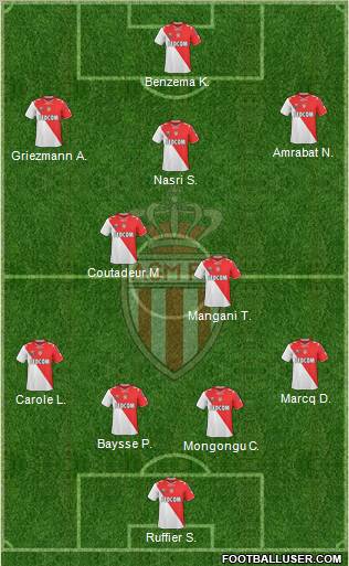 AS Monaco FC Formation 2011