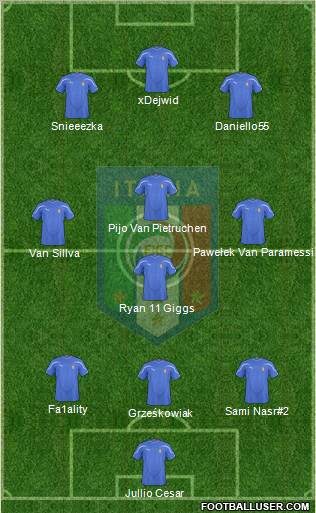 Italy Formation 2011