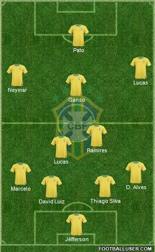 Brazil Formation 2011